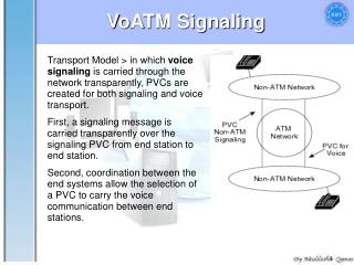 VoATM Signaling