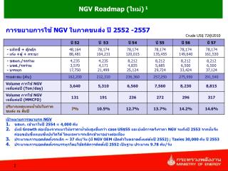 เป้าหมายการขยายรถ NGV ขสมก. เข้ามาในปี 2554 = 4 ,000 คัน