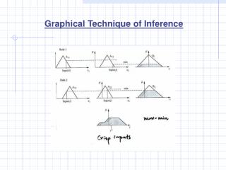 Graphical Technique of Inference