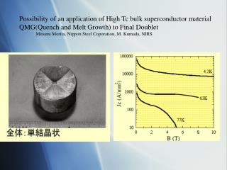 Possibility of an application of High Tc bulk superconductor material