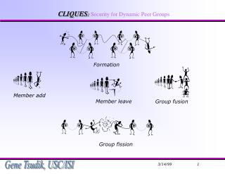 CLIQUES : Security for Dynamic Peer Groups