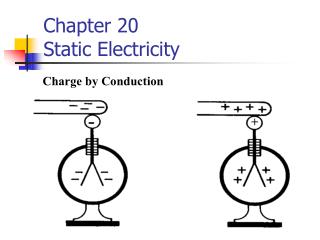 Chapter 20 Static Electricity