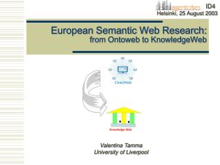 European Semantic Web Research: from Ontoweb to KnowledgeWeb