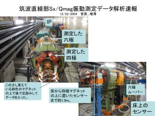 筑波直線部 Sx/Qmag 振動測定データ解析速報　　 12/22/2004 　菅原、増澤