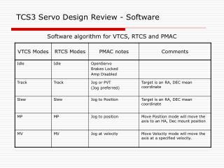 TCS3 Servo Design Review - Software