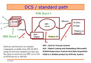 DCS / standard path