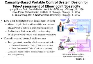 Causality-Based Portable Control System Design for Tele-Assessment of Elbow Joint Spasticity