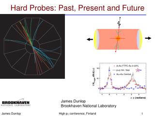 Hard Probes: Past, Present and Future