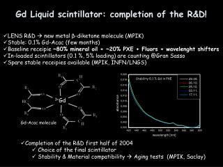 Gd Liquid scintillator: completion of the R&amp;D!