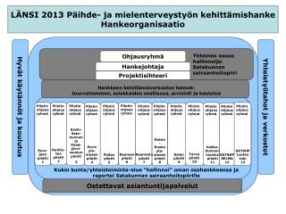 LÄNSI 2013 Päihde- ja mielenterveystyön kehittämishanke Hankeorganisaatio