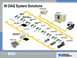 NI DAQ System Solutions