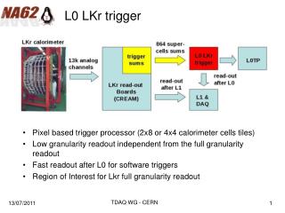 L0 LKr trigger