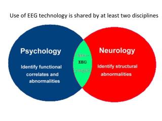 Use of EEG technology is shared by at least two disciplines