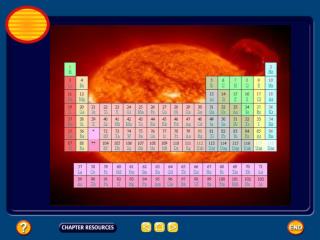 Chapter 2: Elements of Chemistry