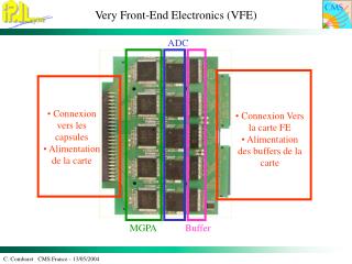 Very Front-End Electronics (VFE)