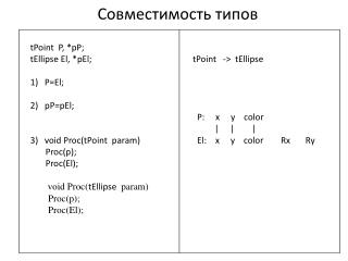 Совместимость типов