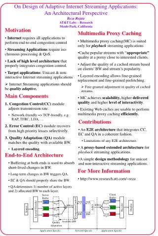 On Design of Adaptive Internet Streaming Applications: An Architectural Perspective Reza Rejaie