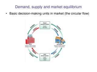Demand, supply and market equilibrium Basic decision-making units in market (the circular flow)