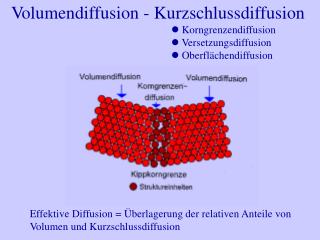 Volumendiffusion - Kurzschlussdiffusion  Korngrenzendiffusion 					 Versetzungsdiffusion