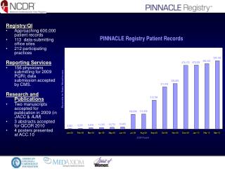 Registry/QI Approaching 600,000 patient records 113 data-submitting office sites