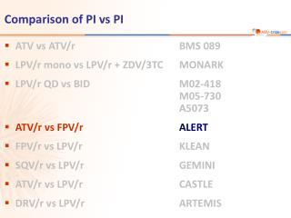 Comparison of PI vs PI