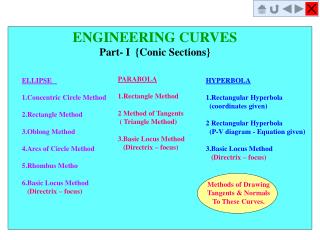 ENGINEERING CURVES Part- I {Conic Sections}