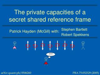 The private capacities of a secret shared reference frame