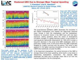 Weakened QBO Due to Stronger Mean Tropical Upwelling
