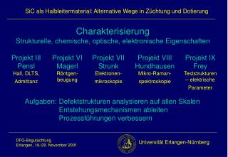 Charakterisierung Strukturelle, chemische, optische, elektronische Eigenschaften