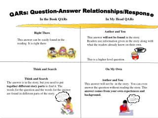 QARs: Question-Answer Relationships/Response
