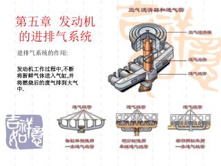 第五章 发动机的进排气系统