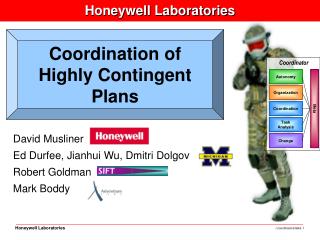 Honeywell Laboratories