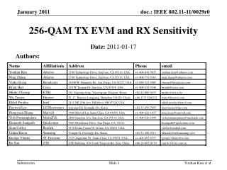 256-QAM TX EVM and RX Sensitivity