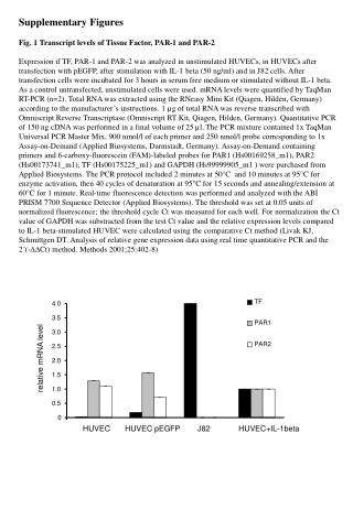 Supplementary Figures Fig. 1 Transcript levels of Tissue Factor, PAR-1 and PAR-2