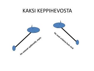 KAKSI KEPPIHEVOSTA