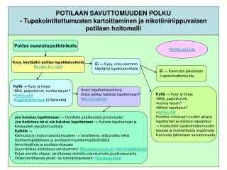 Potilas osastolla/poliklinikalla