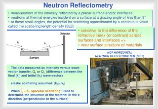 Neutron Reflectometry