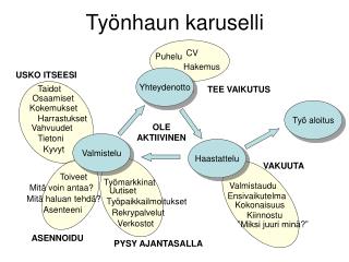 Työnhaun karuselli