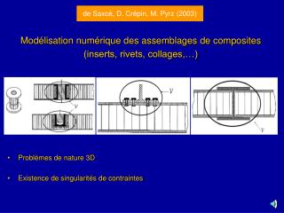 Modélisation numérique des assemblages de composites (inserts, rivets, collages,…)