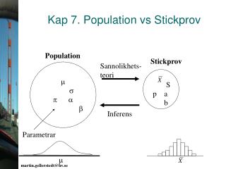 Kap 7. Population vs Stickprov