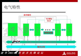 电气特性