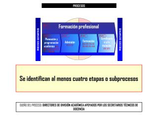 PROCESOS