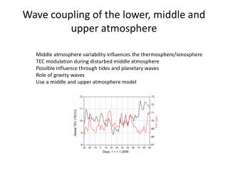Wave coupling of the lower, middle and upper atmosphere