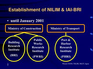 Establishment of NILIM &amp; IAI-BRI