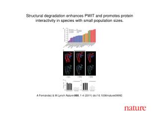 A Fern á ndez &amp; M Lynch Nature 000 , 1 - 4 (2011) doi:10.1038/nature09992