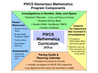 PWCS Mathematics Curriculum (SOLs)