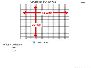 Composition of Ocean Water