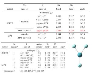 g ： Zero-point and thermal energy corrections were obtained using B3LYP harmonic frequencies