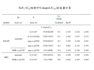 XeF 3 - ( C S ) 相對於 Y-shaped (C 2V ) 的能量計算