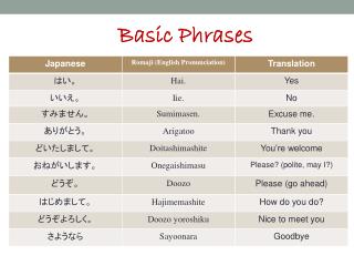 Basic Phrases